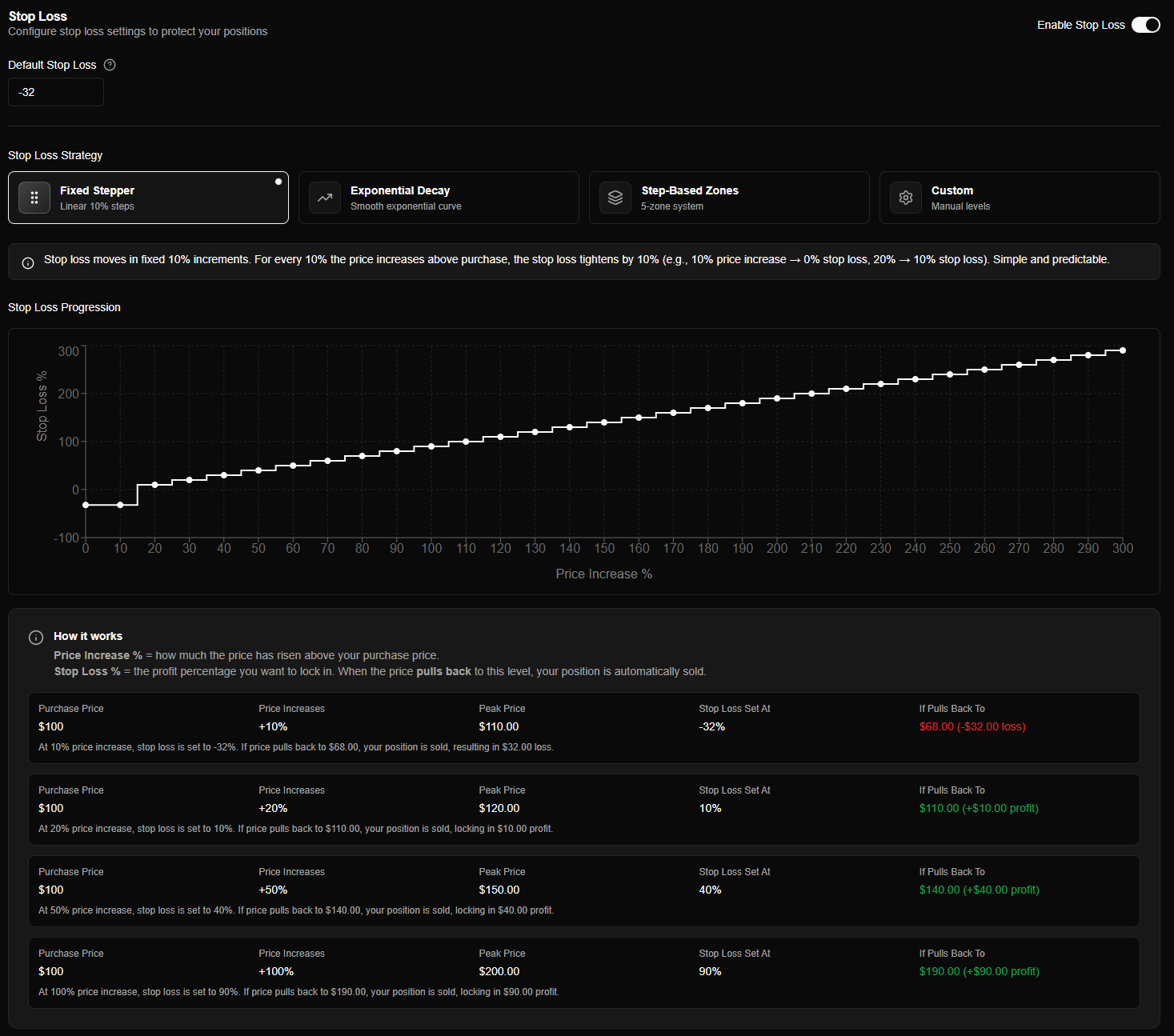 Stop Loss Configuration
