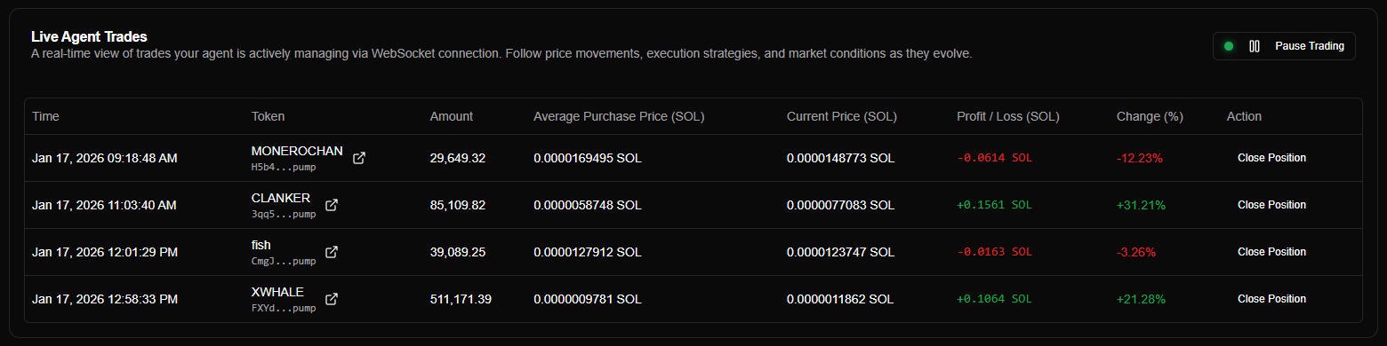 Live Positions Table