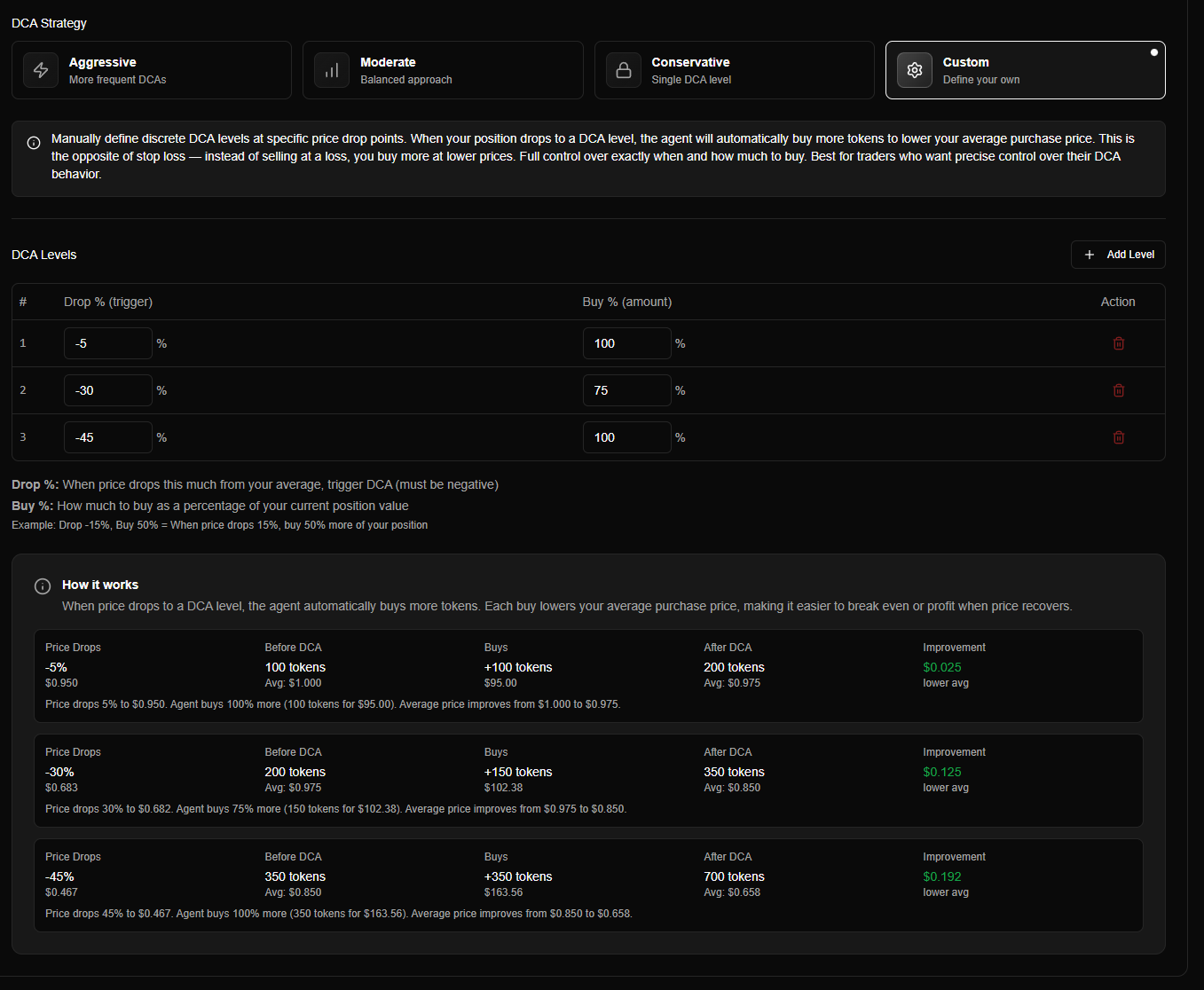 Custom Mode DCA Levels