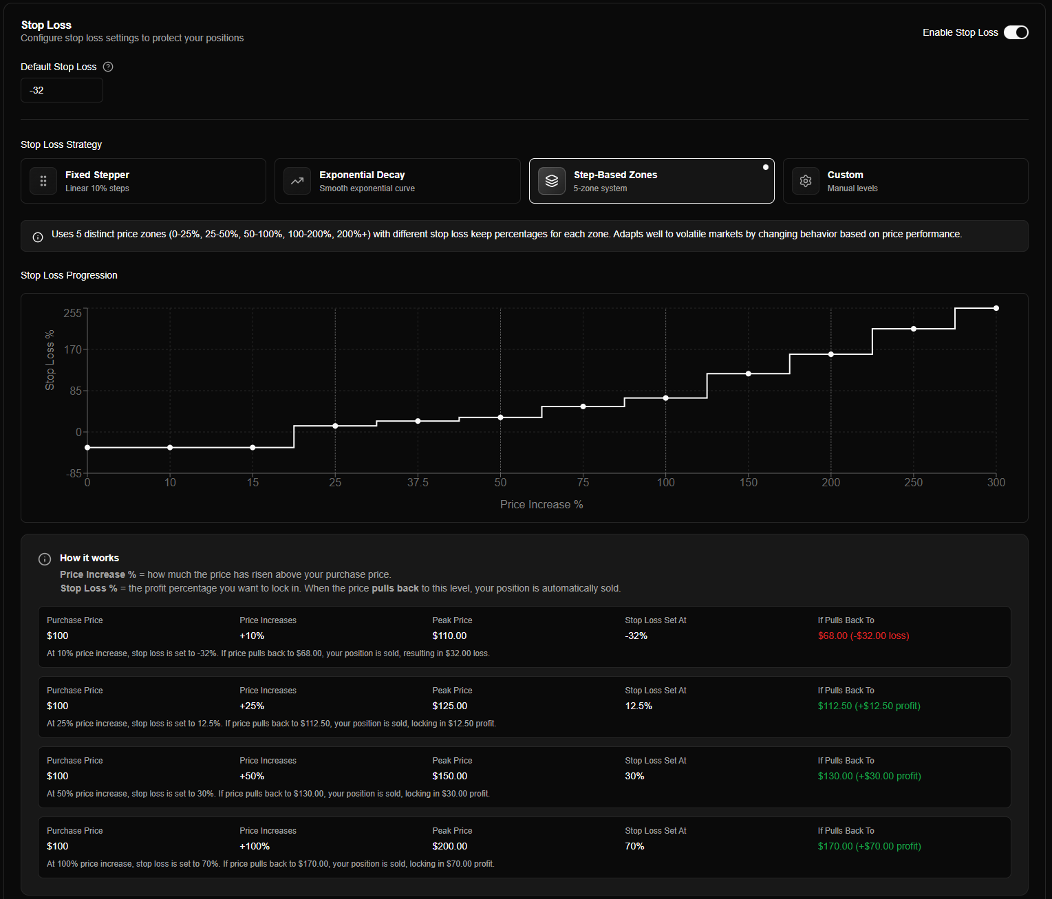 Stop Loss Configuration Page