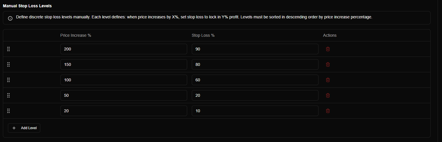 Custom Mode Trailing Levels