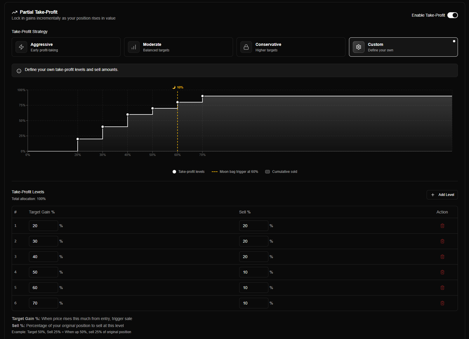 Take Profit Configuration