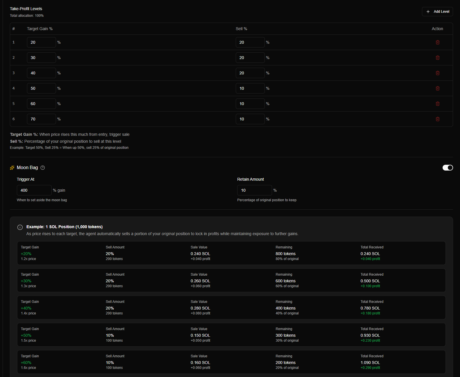 Custom Mode Take Profit Levels