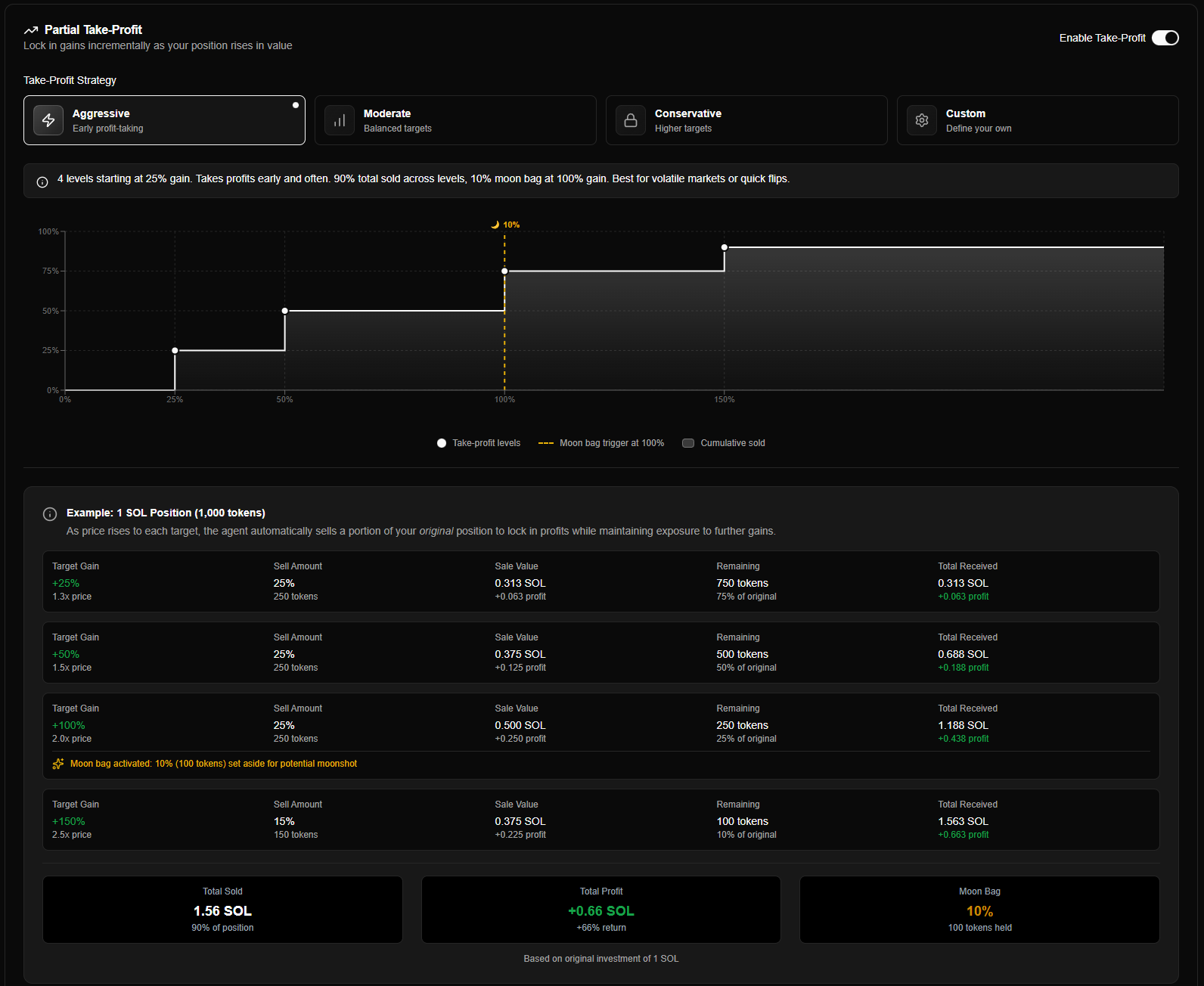 Take Profit Mode Selector