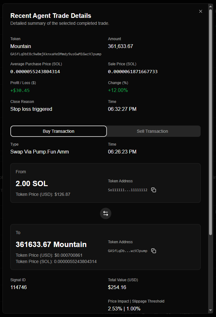 Historical Swap Details
